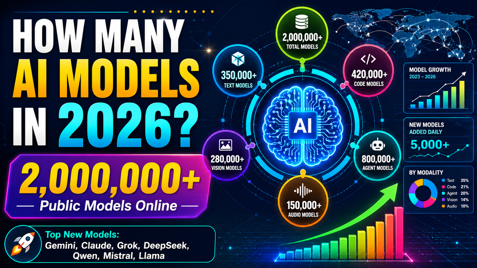 2 million public AI model