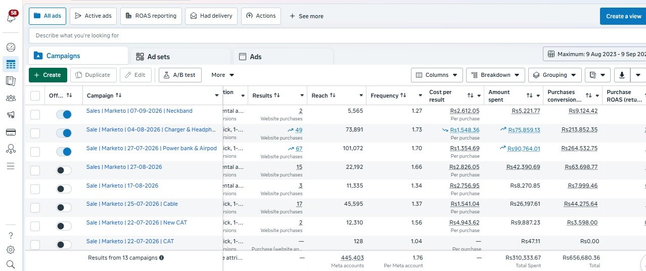 How Marketo Solutions Generated Rs 995,030+ in Tracked Sales for a Dropshipping Store